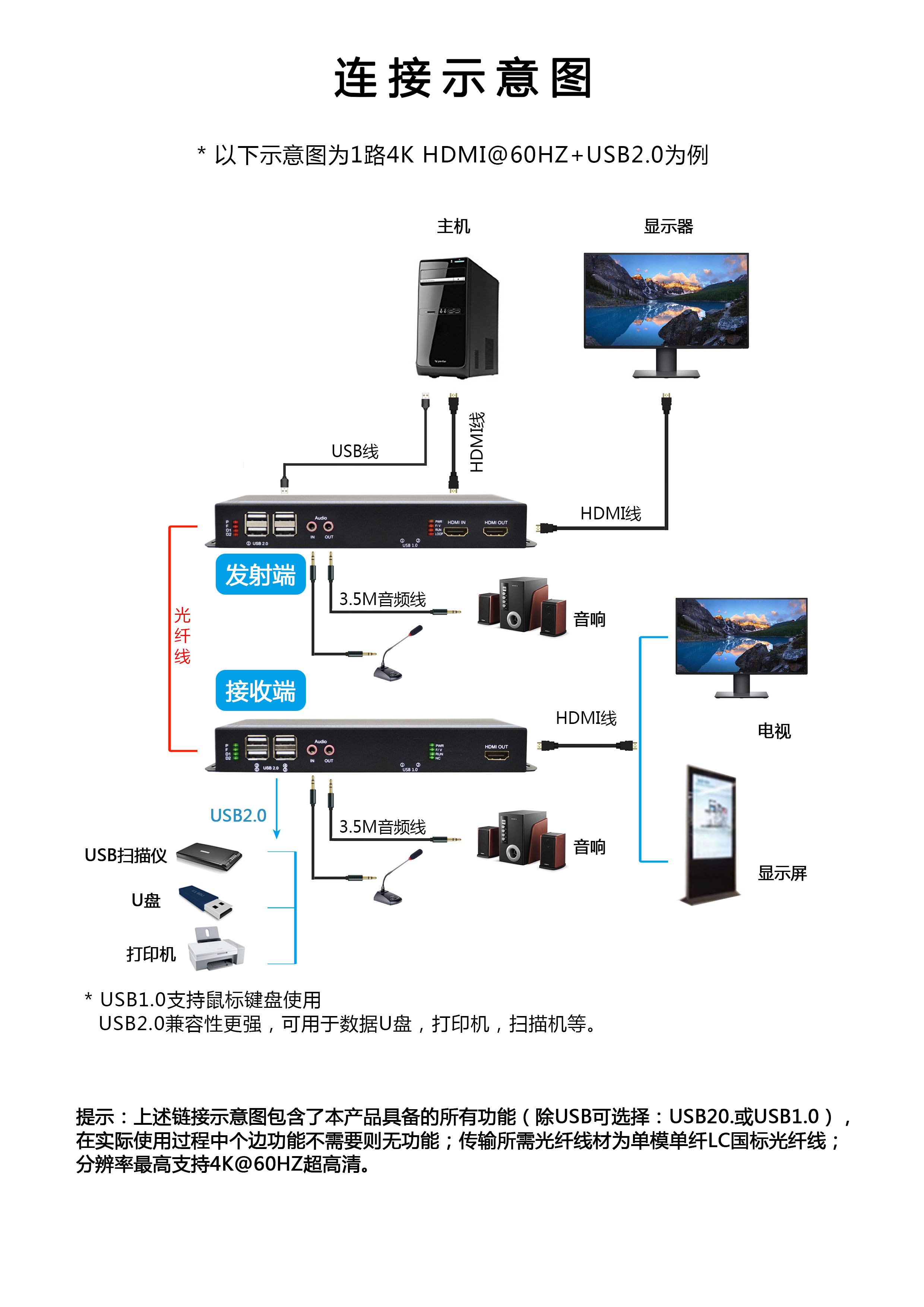 hdmi线内部接线图图片